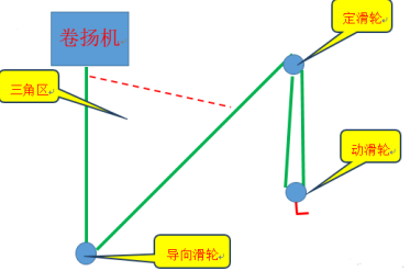 操作卷扬机可以设置多少个导向滑轮